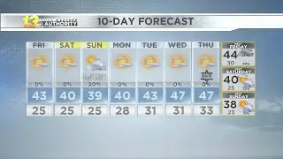 Friday Morning Forecast 12/04/2020