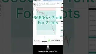 Option Buying For One Year #livetrading #trading #optiontrading #optionbuying #stockmarket