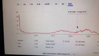 🔴 Datos Sobre El Comercio De Acciones De Aspen Group Inc ASPU 🔴