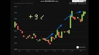 Paris Saint-Germain Fan Token (PSG) - Paris Saint-Germain Fan Token Price Chart (PSG/USD)