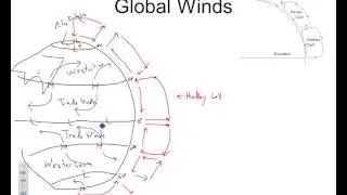 Global Wind Systems