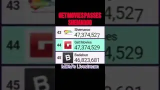 Get Movies passes Shemaroo (MDM&rsquo;s Livestream) #shorts #getmovies #shemaroo #mrbeast