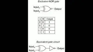 XNOR GATE Logic program using DELTA PLC software