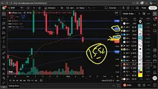 PATH Technical Analysis Today | UiPath at Key Level