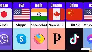Social Media From Different Countries