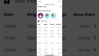 Weight Watchers, Does it  Really Work?
