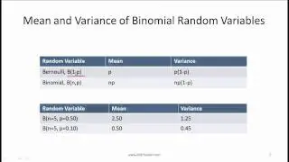 CFA Level I Discrete Probability Distributions Video Lecture by Mr. Arif Irfanullah Part 1