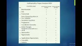 Complete analysis of AP-RGUKT CET paper & TS-Polycet-2020 | Part-2