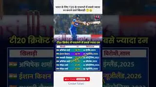 Team India T20 most runs powerplay by indian batsmen 🔥 #viralvideo #abhisheksharma #trending #viral