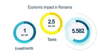 OMV Petrom Group results for Q1/2020