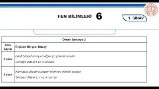 MEB'in YAYINLADIĞI 6. SINIF FEN BİLİMLERİ &Ouml;RNEK YAZILI SENARYO-2 SORULARIN &Ccedil;&Ouml;Z&Uuml;MLERİ #2023shorts