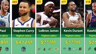 NBA | Top 30 Players With the Highest Career Earnings of All Time (1946&ndash;2025) 🏀