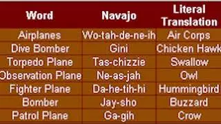 The Unbreakable Code:  Navajo Code Talkers