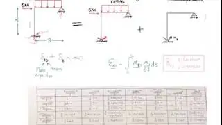 Force method using integration tables - statcally indeterminate structure. Example 01 part 03