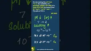 JEE Advanced Question in under 3 minutes! Ionic Equilibrium, 2023