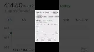 share price in 3 January #stockmarket #analysis #trendingvideo