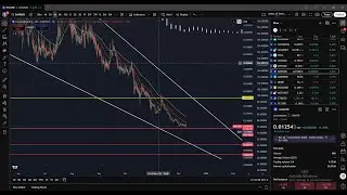 DAG - Constellation - Discord member request! Know these KEY levels!