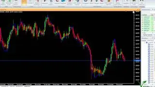 VertexFX Client Side Indicator - Verdo Leading Indicator