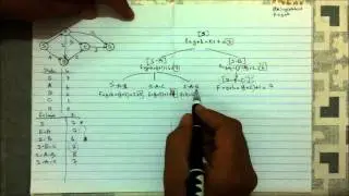 شرح خوارزمية A*