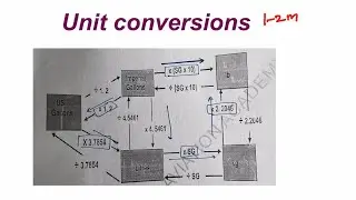 Unit conversion | general navigation | air navigation | dgca exams | aviation studies | CPL/ATPL