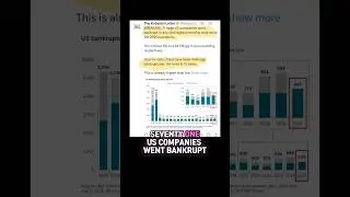 More companies are declaring bankruptcy #useconomy #stocknews