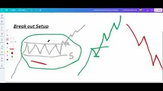 What is Break out setup  #forex #forextrading #priceaction #priceactiontrading  #stockmarket