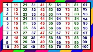 Learn counting 123456789| 123 numbers | one two three four | 1 se 100 tak ginti in english|#counting