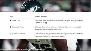Why Cutting Kenyon Green Could Be the Eagles Biggest Mistake Yet
