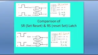 Comparison of SR (Set Reset) & RS (reset Set) Latch