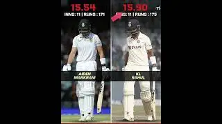 Lowest Test Batting Average #cricket #viratkohli #viralshorts #viral#cricketlover#shorts#indvsnz