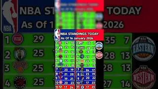NBA standings today 2025-26 | Last Update January 16 | Nba Schedule 17 jan #nbastandingstoday