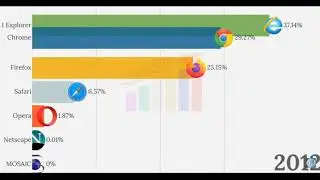 popular web browsers in 2000-2019