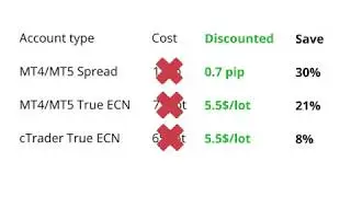 IC Markets Discount