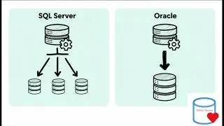 SQL Server DBA to Oracle DBA – What Really Changes? | Episode 1