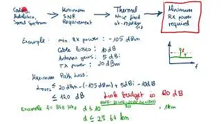 Digital Communication Systems - Lecture 12, Part 4: Link Budget