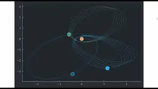 Plotting four planets with Plots.jl