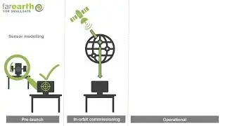 FarEarth for each phase of your satellite project