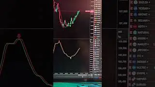 silver Live trading strategy | MCX trading strategy #trading #indicators #strategy #mcx #silver