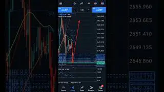 Forex Trade Best Accuracy Strategy 📈💸