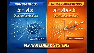 How to Check the Qualitative Behavior of Planar Linear Systems | Homogeneous | Nonhomogeneous