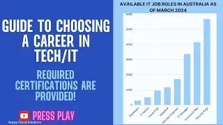 How to Choose a Career in Tech/IT | Required Certifications | Available Job Opportunities in IT 2024