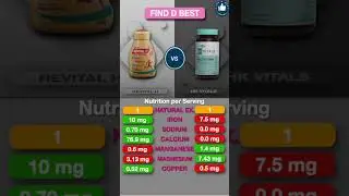 Revital H vs HK Vitals Men - Daily Multivitamin Review | Find D Best
