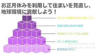 20241226 お正月休みを利用して住まいを見直し、地球環境に貢献しよう！| 愛知県一宮市 いわいハウジング一級建築士事務所