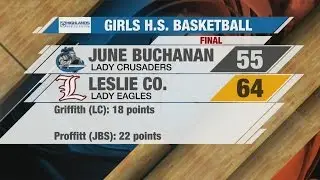 HIGHLIGHTS: Leslie County vs. June Buchanan (girls)