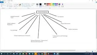 Solution Architecture : Understanding