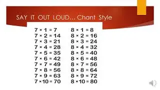 Mastering the Times Tables for Adults Video