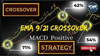 9/21 Ema Crossover | Positive MACD |EMA 9 & EMA 21 Crossover with Positive MACD #islamictijarat