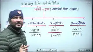 SSC GD 2026 Geography| Transport of India Part 3 | Sandeep Sir | Karma 2.0 Batch