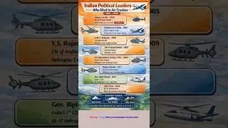 Indian Political Leaders Who Died in Plane & Helicopter Crashes | 1980&ndash;2026 | Exam Facts