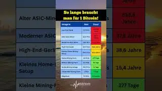 Bitcoin-Mining: So lange dauert es wirklich! ⏳💸 #bitcoin #bitcoinmining